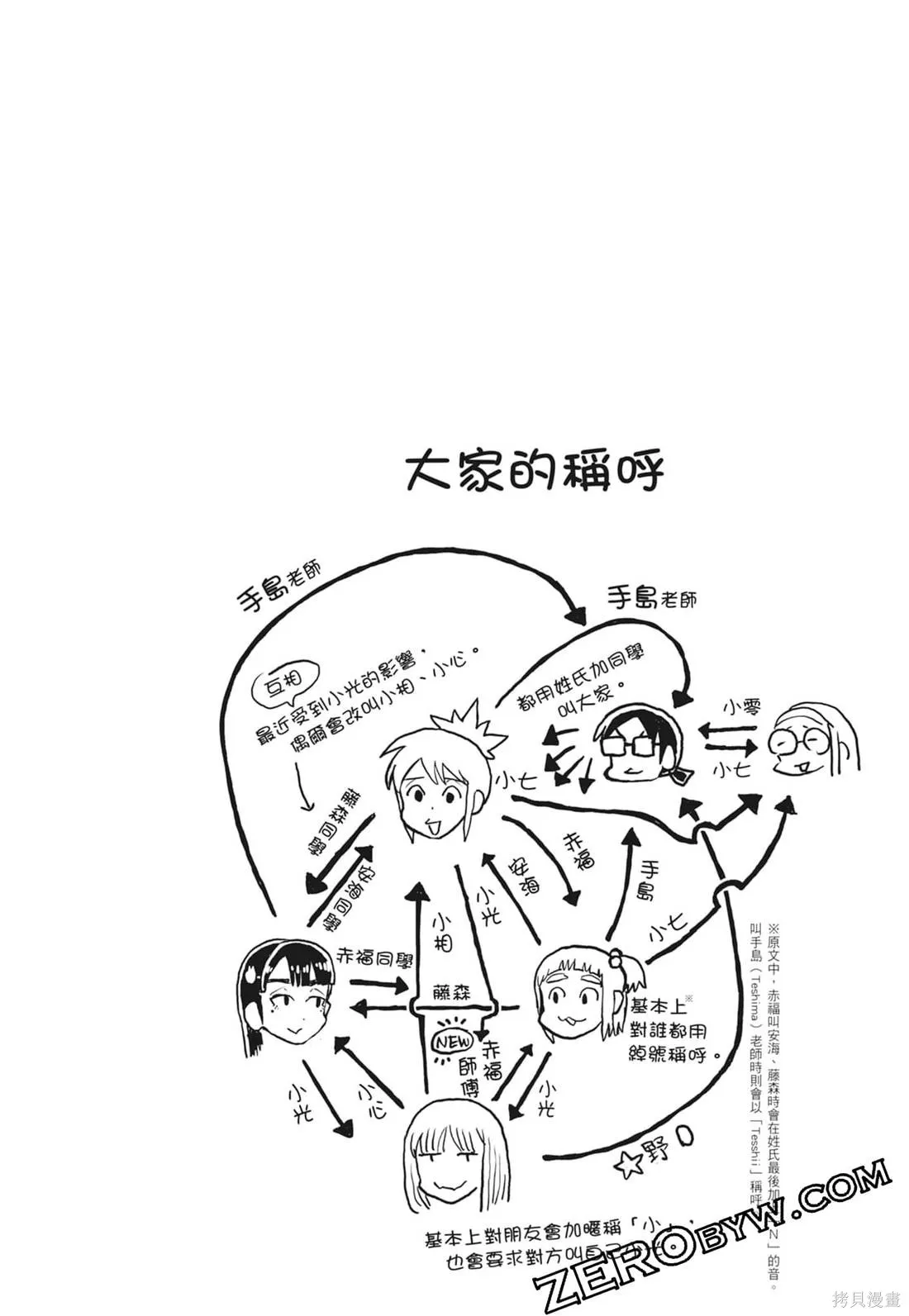 描繪直至生命盡頭,第03卷,第162张